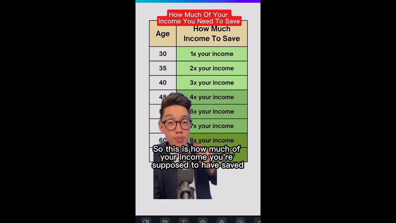 How Much of Your Income Should You Save? How Much of Your Income Should You Save?