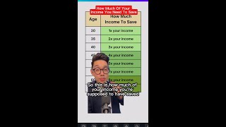 How Much Of Your Income You Need Saved