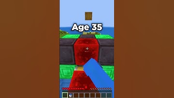 Parkour At Different Ages 😲 (World
