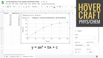 How to Use the Google Sheets Trendline Tool to Develop Mathematical Models, Part 2 (Quadratic)