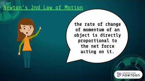 Chapter 3 Dynamics of Linear Motion - Newton