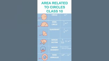 AREA RELATED TO CIRCLE l CLASS 10 l FORMULA #mathsistic #formulas #arearelatedtothecircles #class10