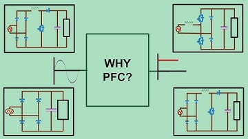 Power factor correction circuits (PFC) | Basics | Tech Simulator