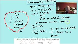 Net Torque and angular acceleration Wealth