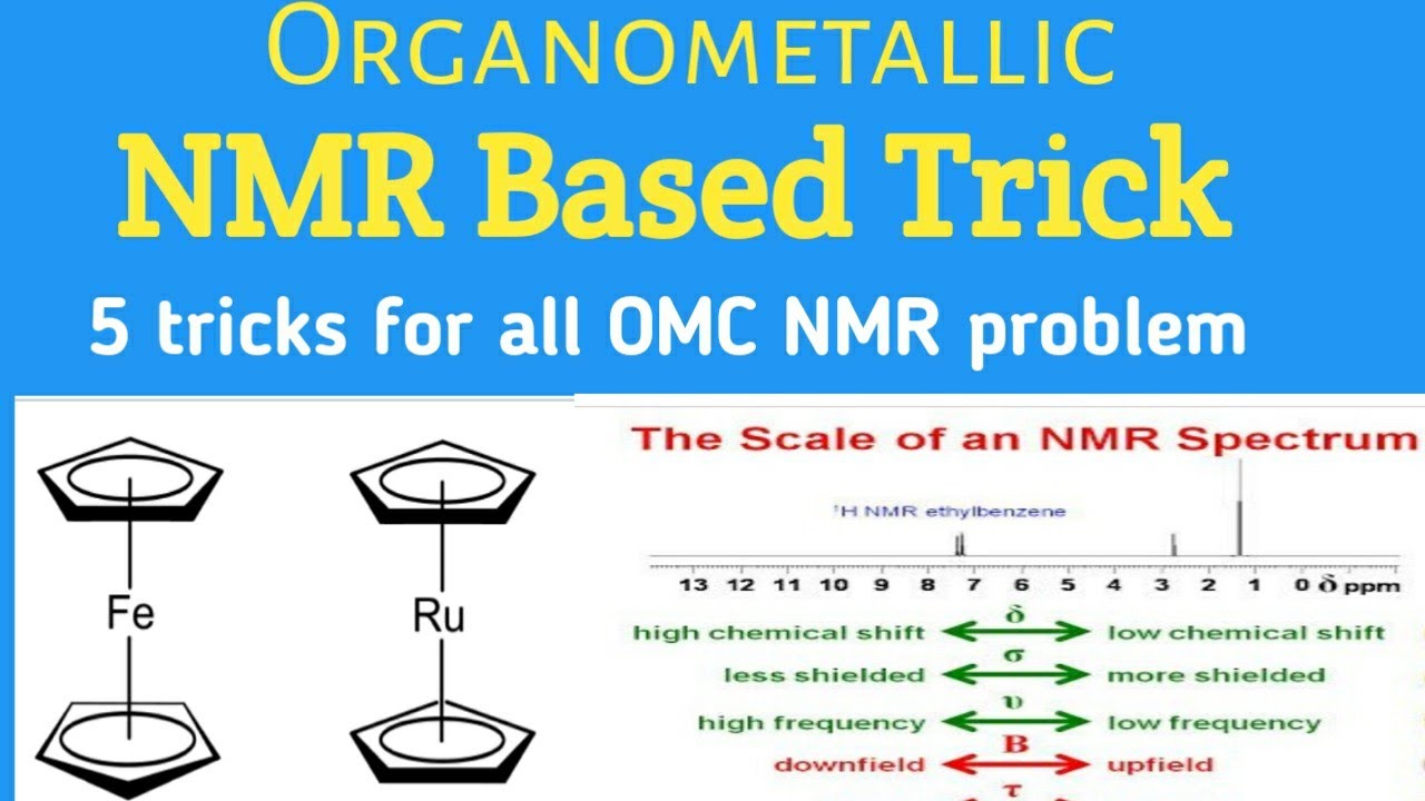 Organometallic NMR spectroscopy based trick chemical science Csir
