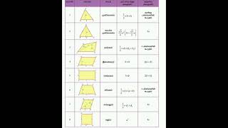 Special TET EXAM 2026 important maths fomulae