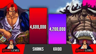 SHANKS vs KAIDO power levels - One Piece Power Levels - SP Senpai