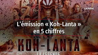 L’émission « Koh-Lanta » en 5 chiffres