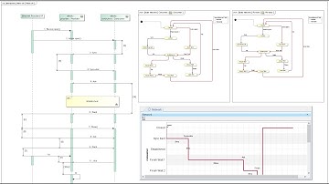 CallEvent and TCP Protocol Modeling and Simulation