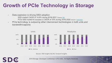 SDC 2018 - PCI Express: What’s Next for Storage
