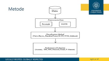 Video UAS Data Mining