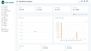 Cancel a Purchase Order in Meal Minion