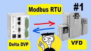 Управление частотником ПЧ по rs 485 Modbus RTU из ПЛК | Программирование ПЛК