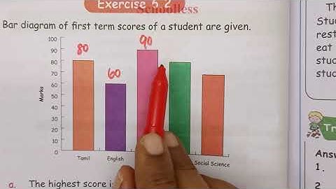 Samacheer Kalvi - Class 4 - Maths - Term 1 - Unit 6 - Information Processing - Exercise - Answers