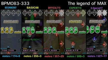 DDR EXTREME / The legend of MAX - SINGLE