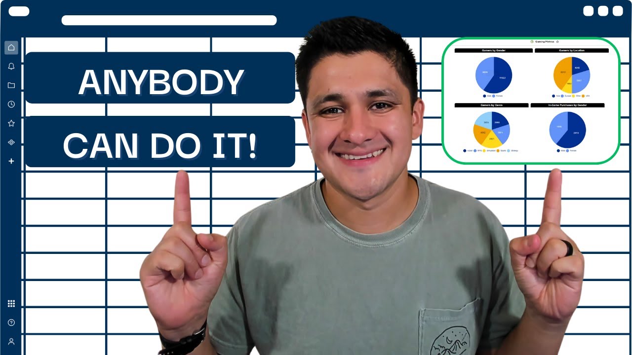 How to Use COUNTIFS in Smartsheet to Build a Dashboard