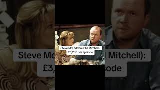 Famous Salaries Of The Eastenders Cast In The 90s Net Worth