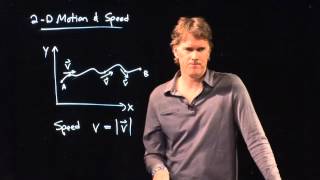 2D Motion and Speed