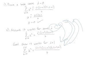 General Methods for Finding a Closed Form (Methods 0 - Look it Up and 1 - Guess & Prove)