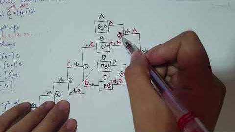 Double Elimination Type of Tournament