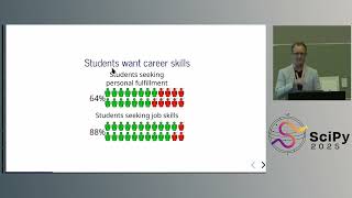 Ryan C Cooper - Generative AI in Engineering Education: A Tool for Learning | SciPy 2025