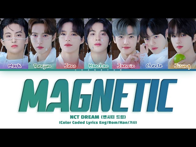 [AI COVER] How would NCT DREAM sing Magnetic ILLIT ? class=