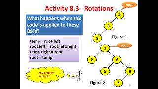 Hierarchical Data Structures - (Self-Balancing Trees)