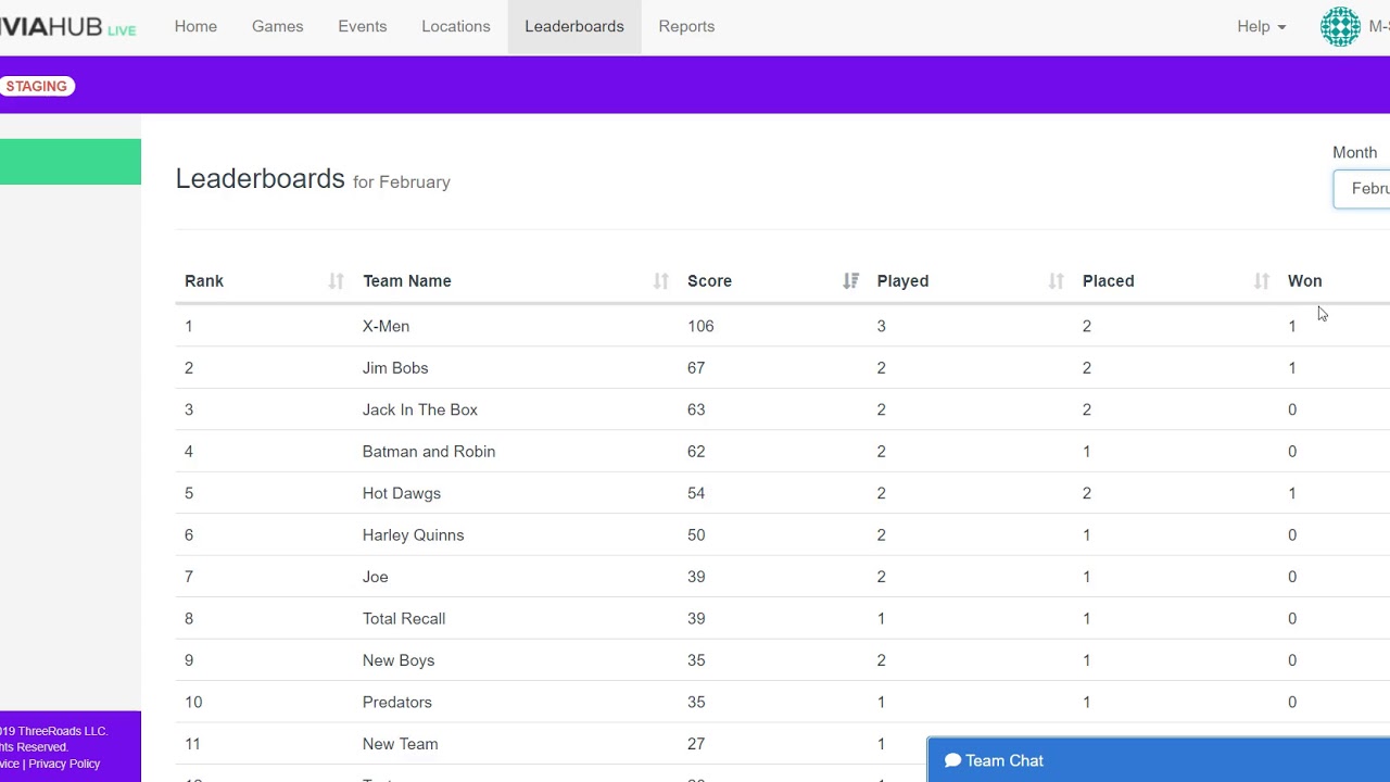 Creating a Leaderboard as an Addition to Your Games With Adact