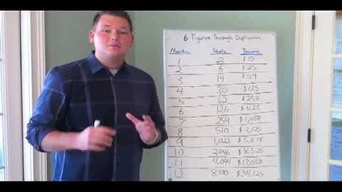 The Power Of Duplication Verve Vemma