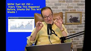 SKEW Just Hit 150 — Every Time This Happened Before, Stocks Did this