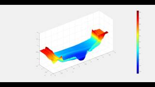 QuickerSim CFD Toolbox - The Shallow water equations