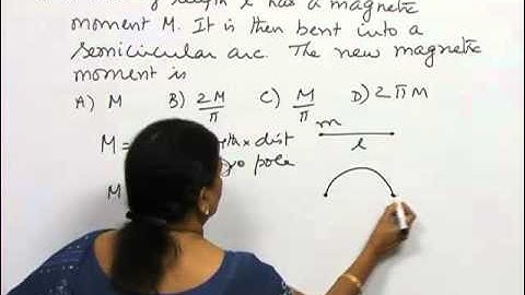 Solved problem of Magnetostatics
