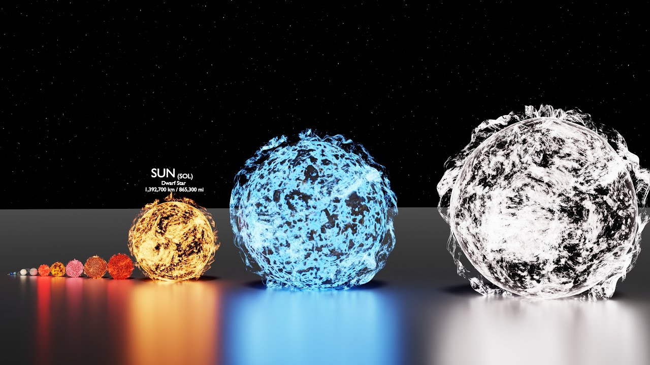 Solar System Size Comparison with Stars | 3D Animations!