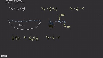Neutral Buoyancy [Physics of Fluid Mechanics #30]