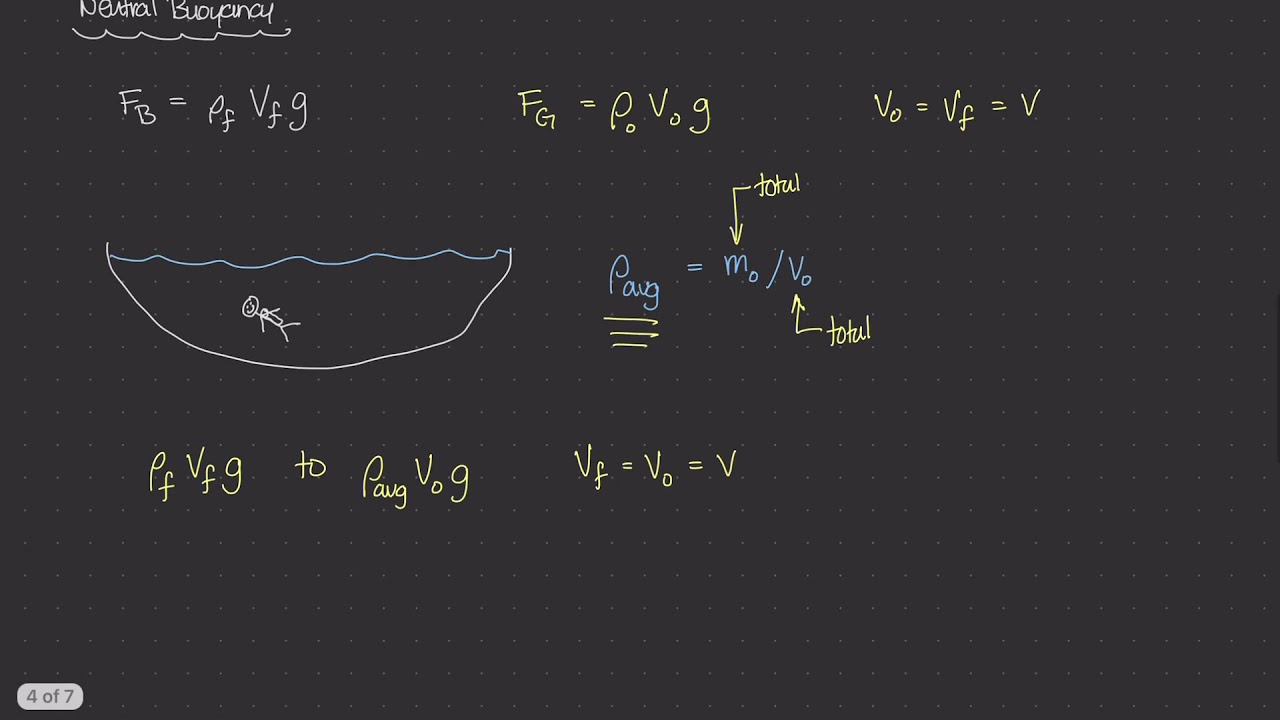 Neutral Buoyancy [Physics of Fluid Mechanics 30] YouTube