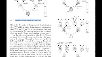 Low-Power Digital Signal Processor architecture For WirelessSensorNodes