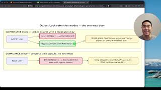 Amazon S3 Object Lock - Protect from deletion