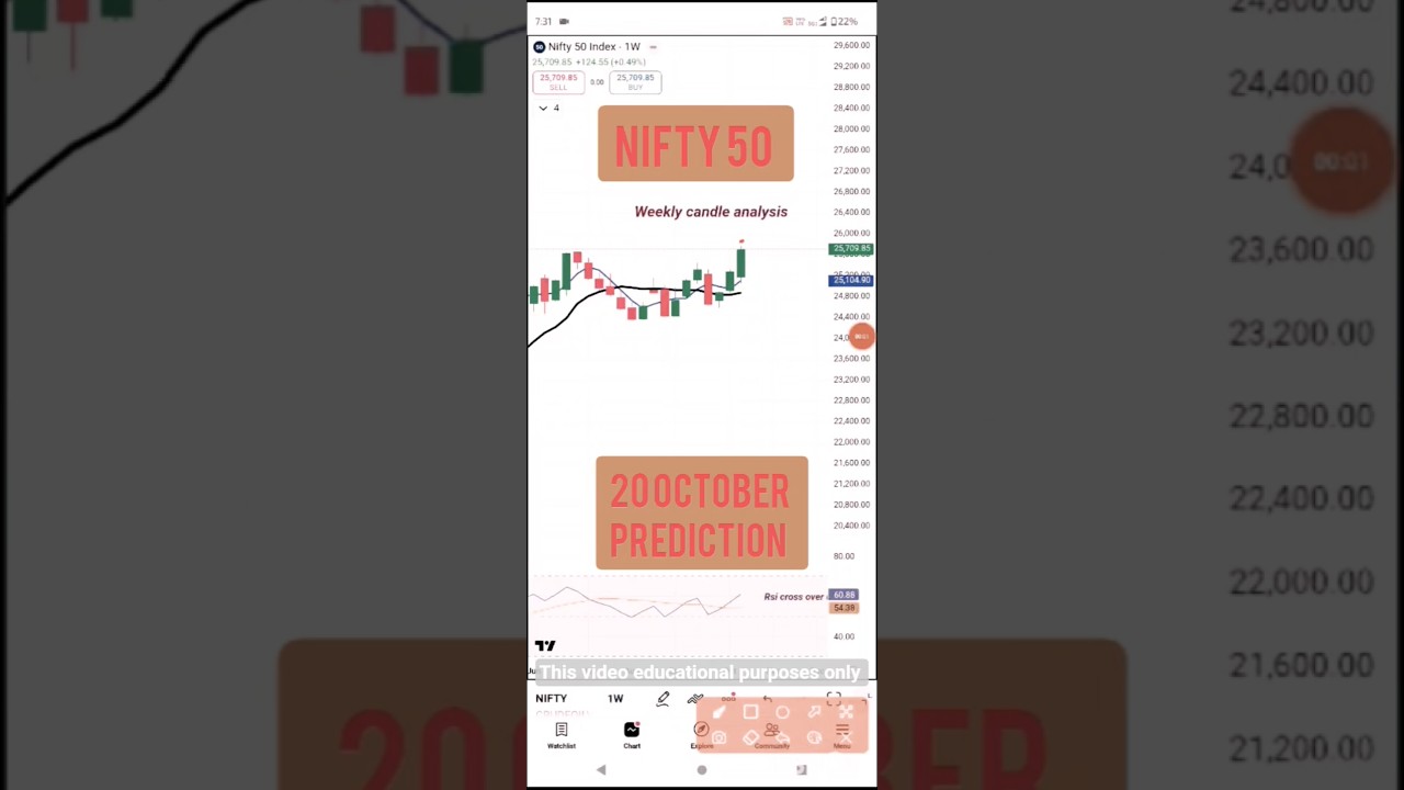 20 October nifty 50 prediction, nifty 50 analysis for tomorrow 