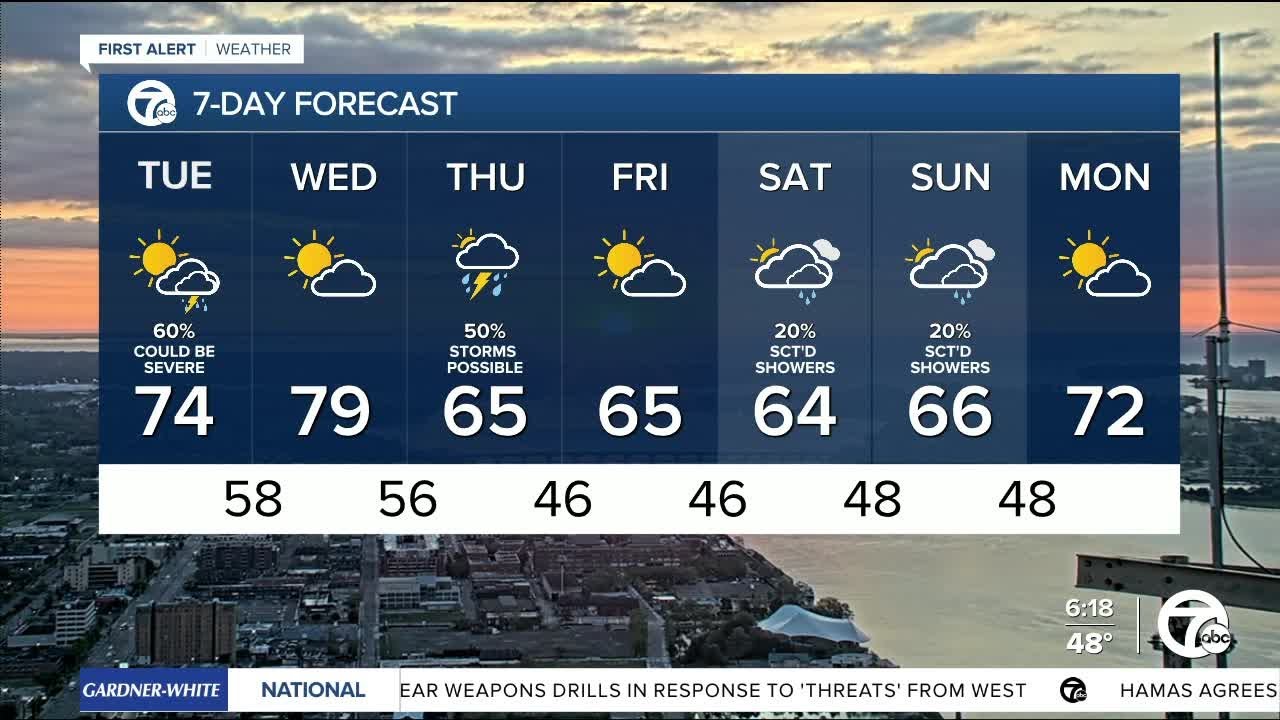 Metro Detroit Weather: Severe storms possible later today - YouTube
