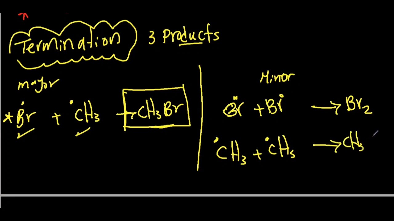 halogenation of alkane - ميكانزم هلجنة الالكانات