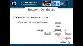06 Network Databases screenshot 1