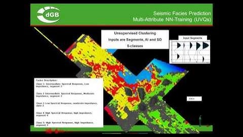 Webinar: How to use UVQ Neural Network in OpendTect 4.4