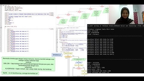 PROGRAM C++ DAN FLOWCHART | Bidang Biologi dan Matematika | UAS PKS II