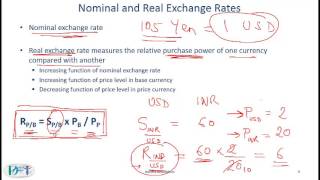 R21 Currency Exchange Rates Lecture 1