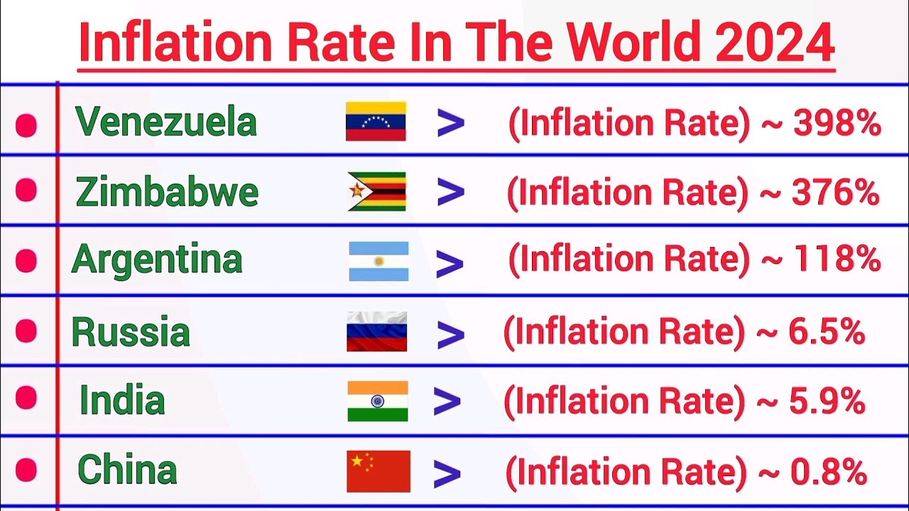 Top 50 Countries Inflation Rate In The World 2024 - YouTube