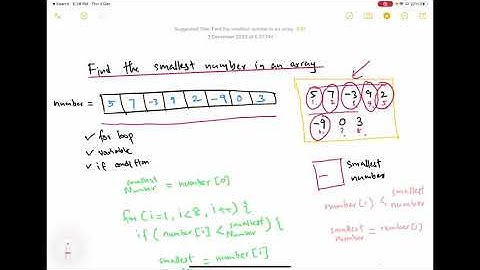 [Algorithms for QA Engineers in Sinhala] - Find the smallest number from an integer array