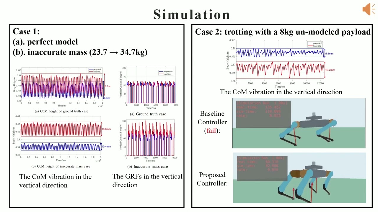 Adaptive Model Predictive Control with Data-driven Error Model for Quadrupedal Locomotion