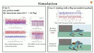 Adaptive Model Predictive Control with Data-driven Error Model for Quadrupedal Locomotion
