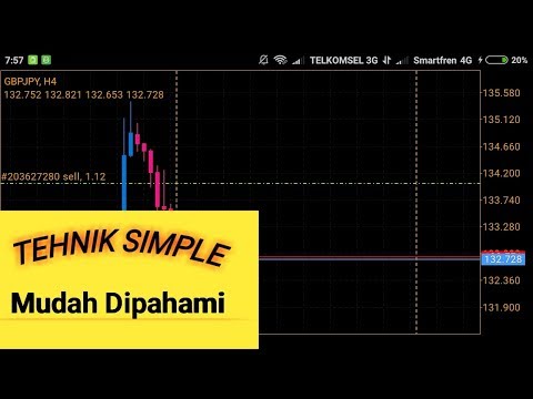 Teknik Simple Trading Forex || Strategi D1Ma5