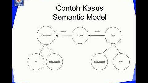 Video Pembelajaran Sistem Basis Data Pertemuan 3 (September 2020)